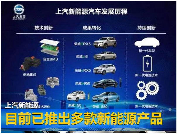 亚洲胜游新能源布局-获关键进展 推高端车PK特斯拉